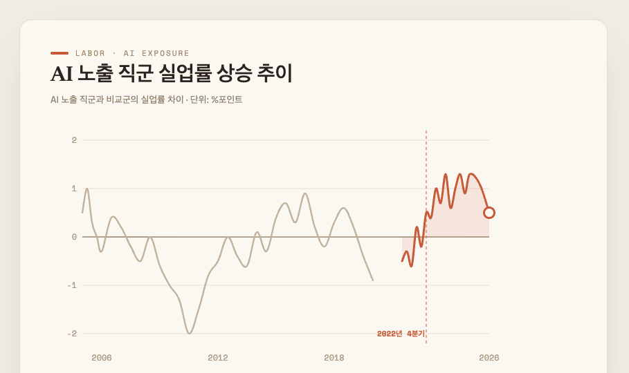ai 개발자 채용