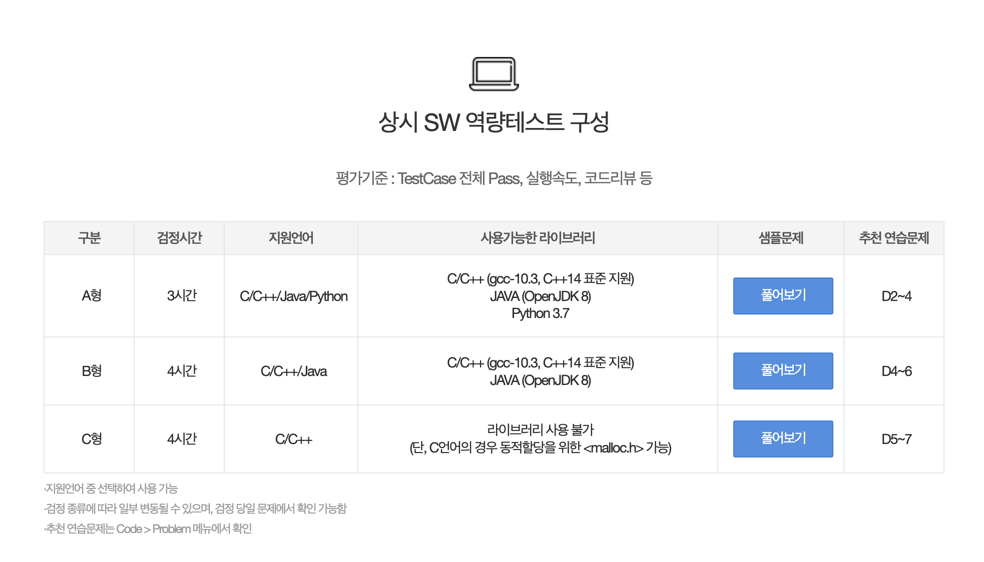 삼성sw역량테스트