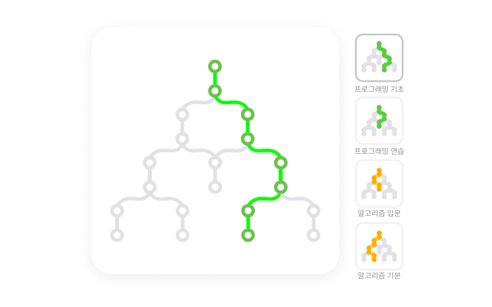 코딩테스트 도입