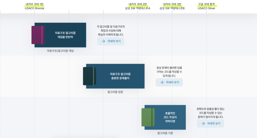 개발자 취업 준비