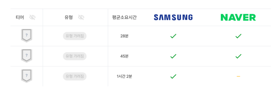 네카라쿠배 코딩테스트