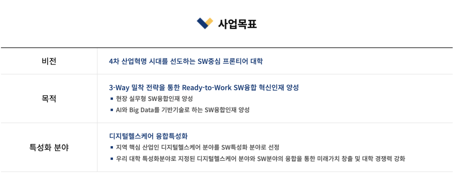 연세대학교 코드트리
