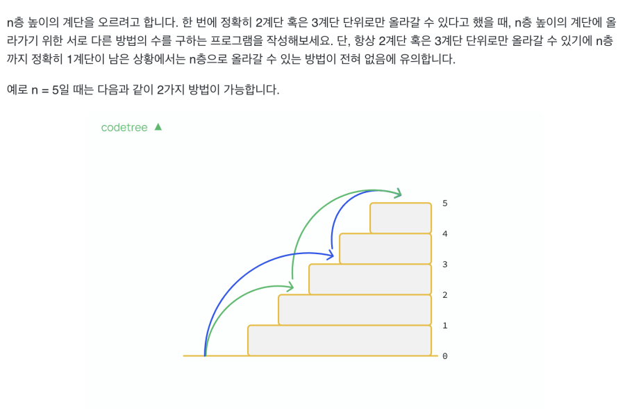 코드트리 문제