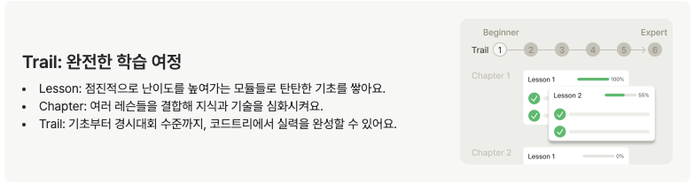 코드트리 업데이트