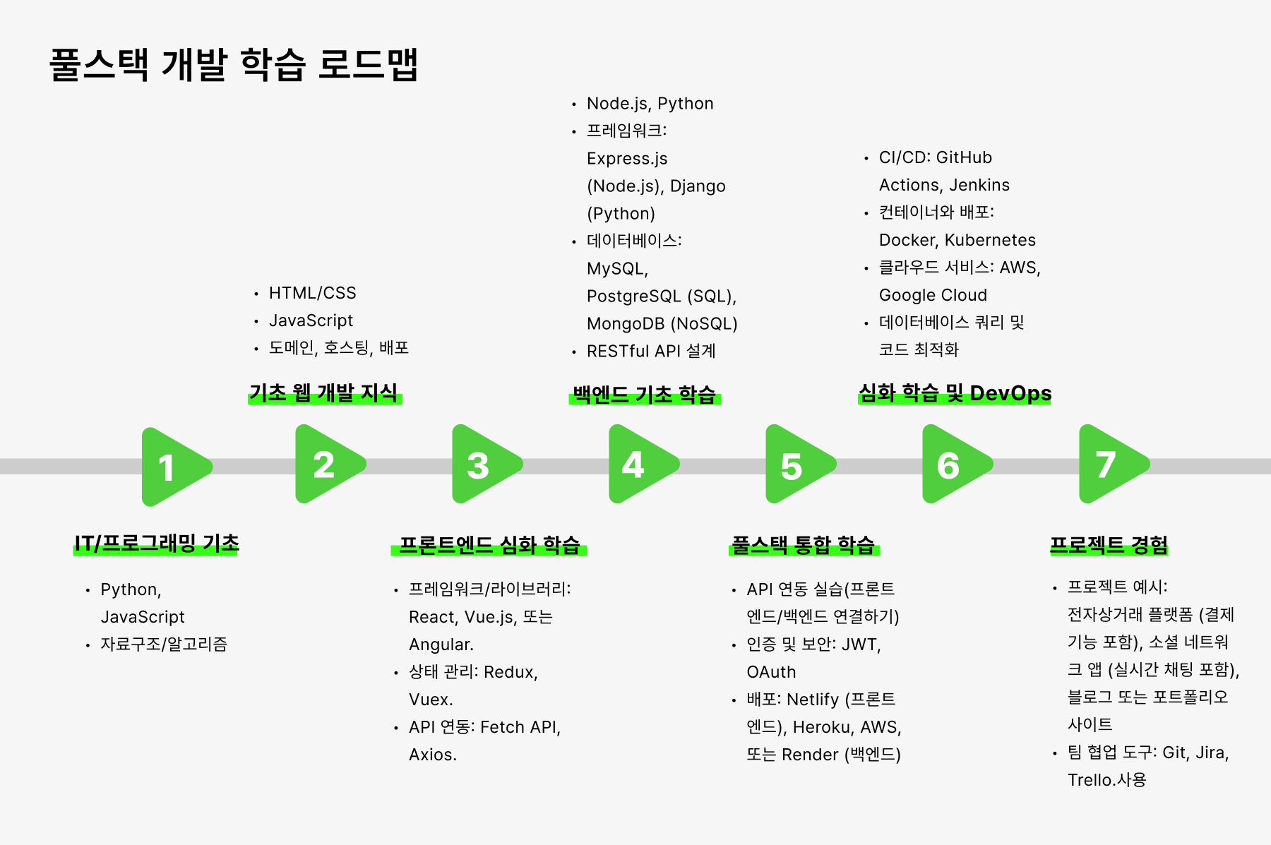 풀스택 개발자