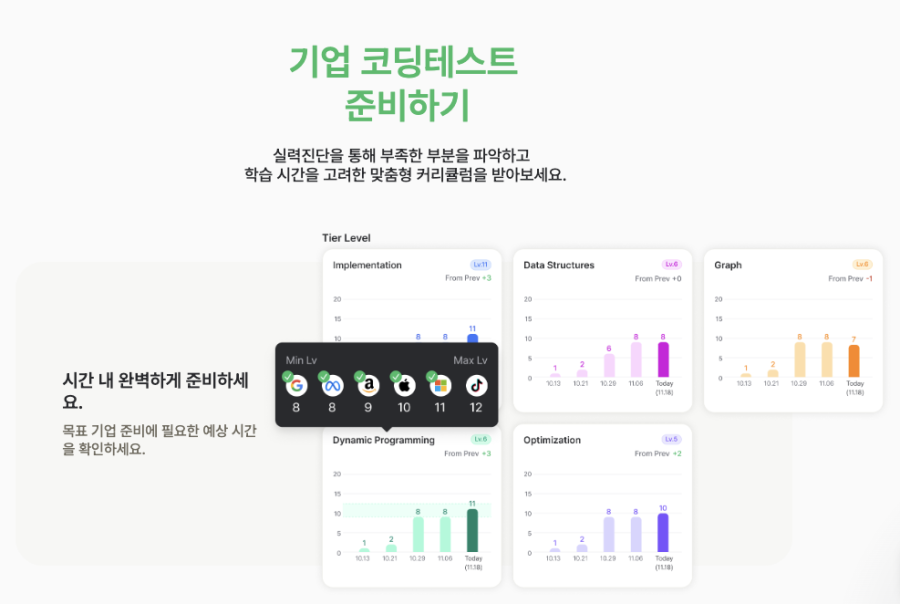 코딩테스트