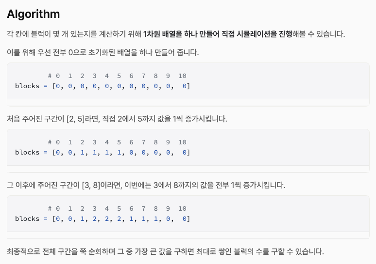 코딩 테스트 알고리즘