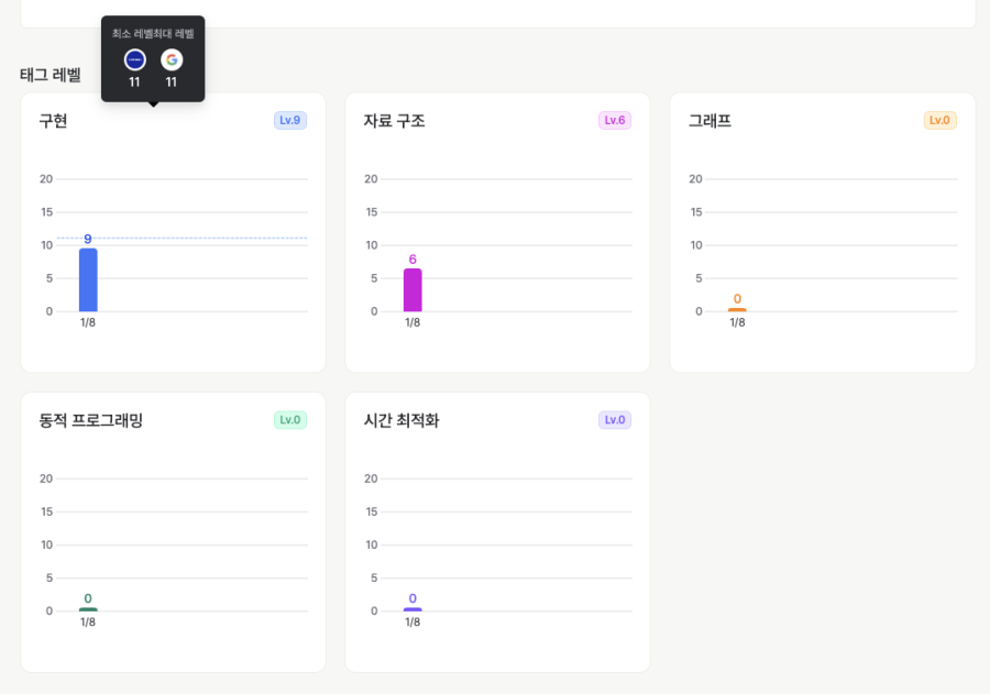 코딩 실력 진단