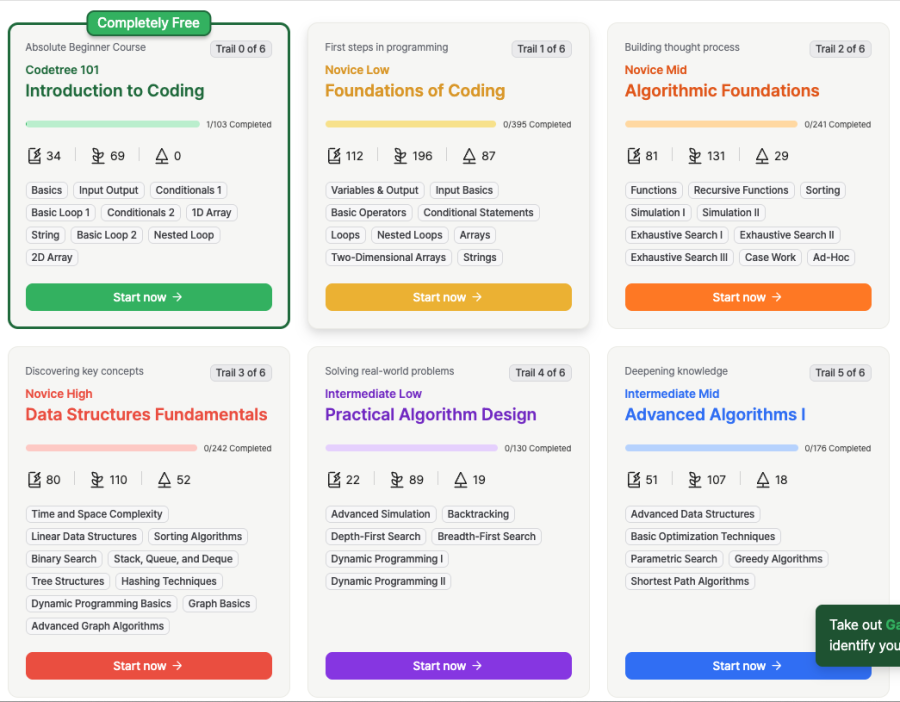 best coding test sites