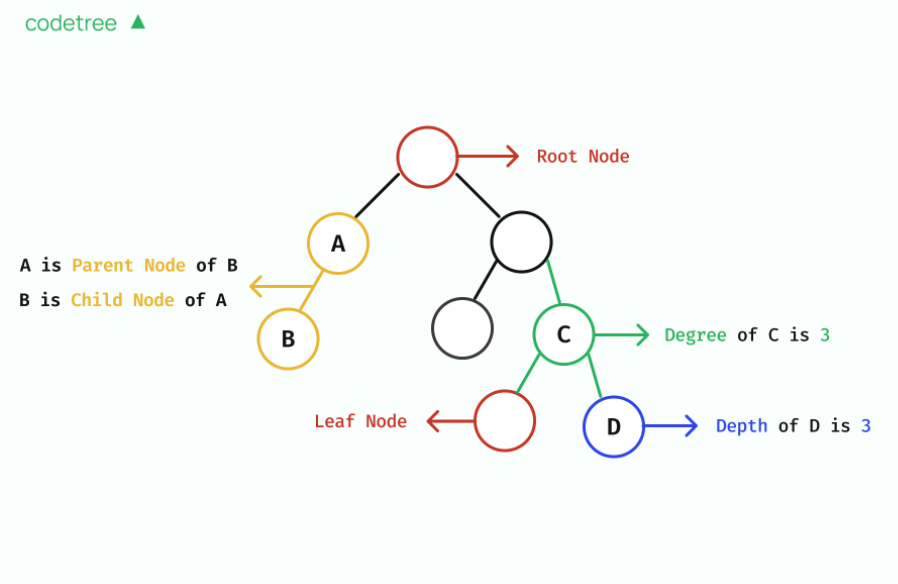 binary search tree