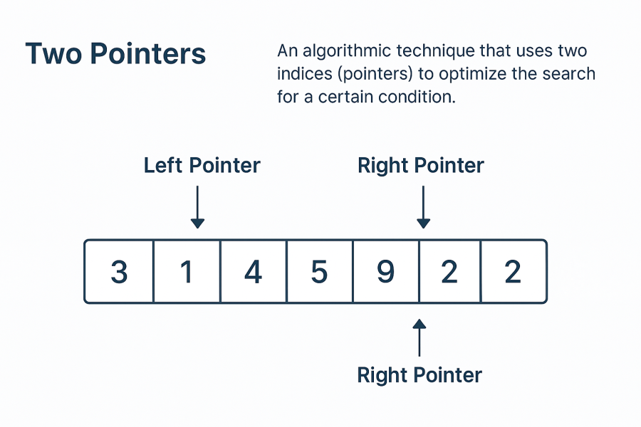 two pointer