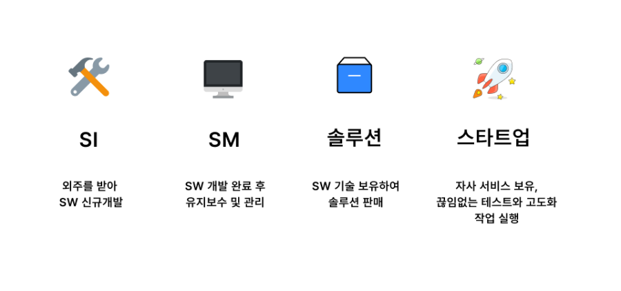 코딩 국비지원 