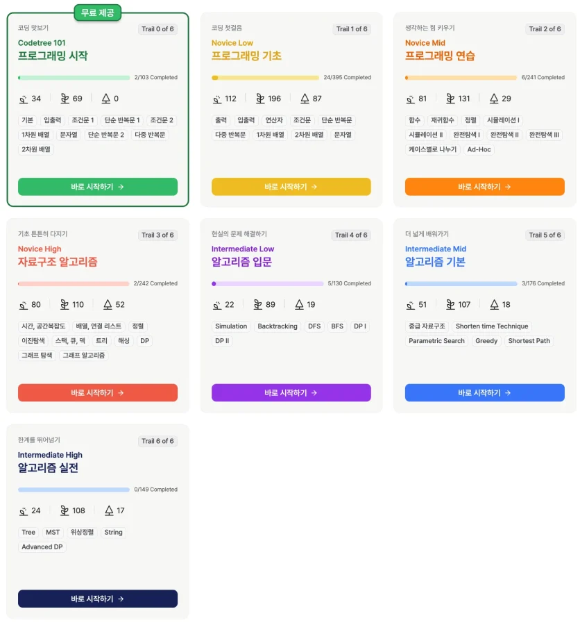 코드트리 가격