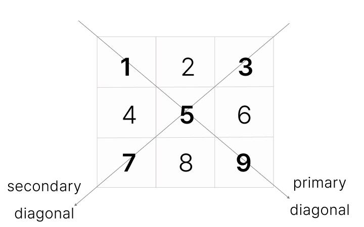 matrix diagonal sum