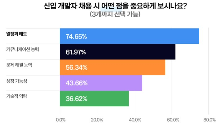 신입 개발자 채용