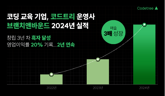 코드트리 성장 