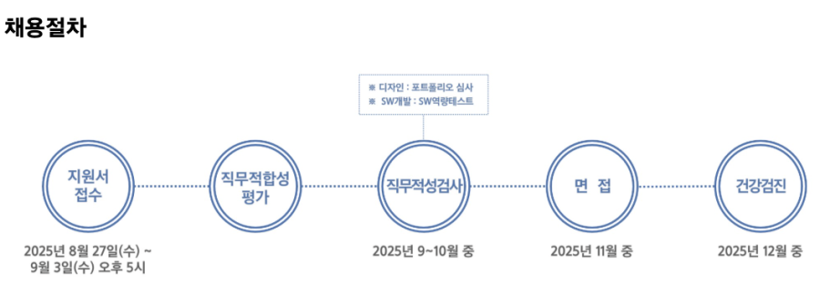 삼성 공채