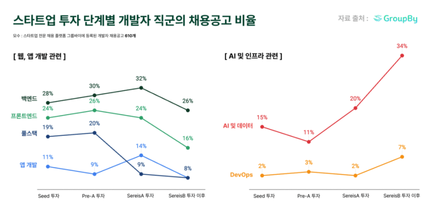 개발자 채용 공고