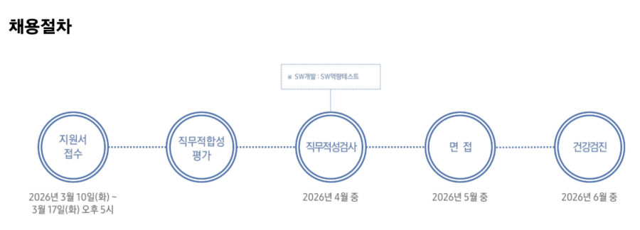 2026 대기업 공채