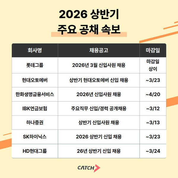 2026 대기업 공채