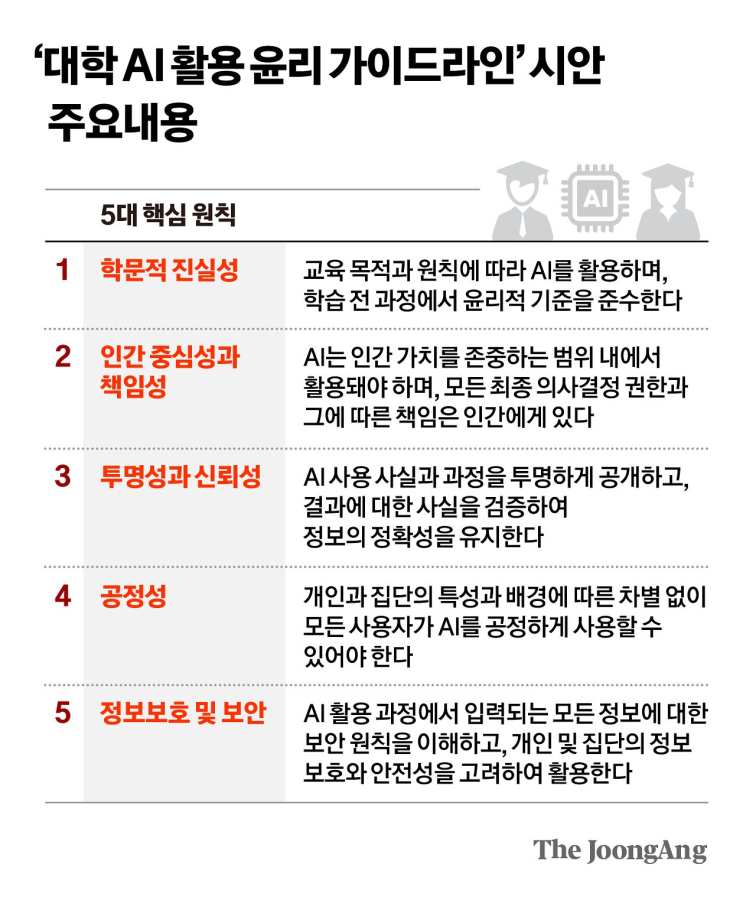 대학 ai 활용