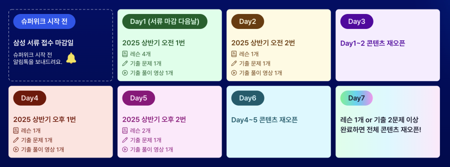 삼성 공채 코딩테스트