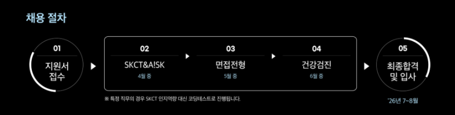 2026 대기업 공채