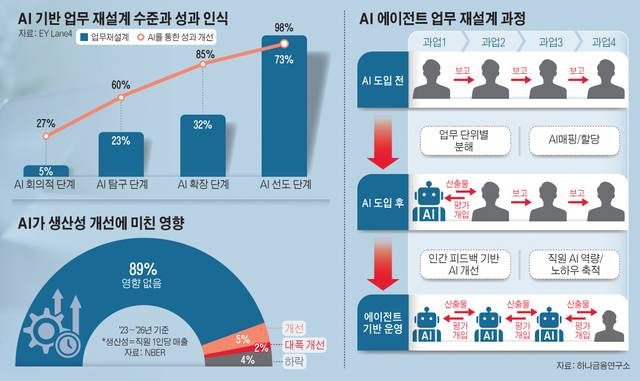 ai 코딩